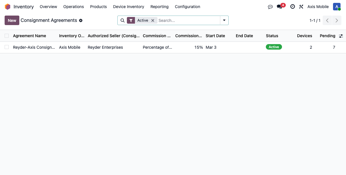 Consignment Agreements List